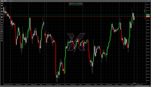 Break Out Candlesの表示画像